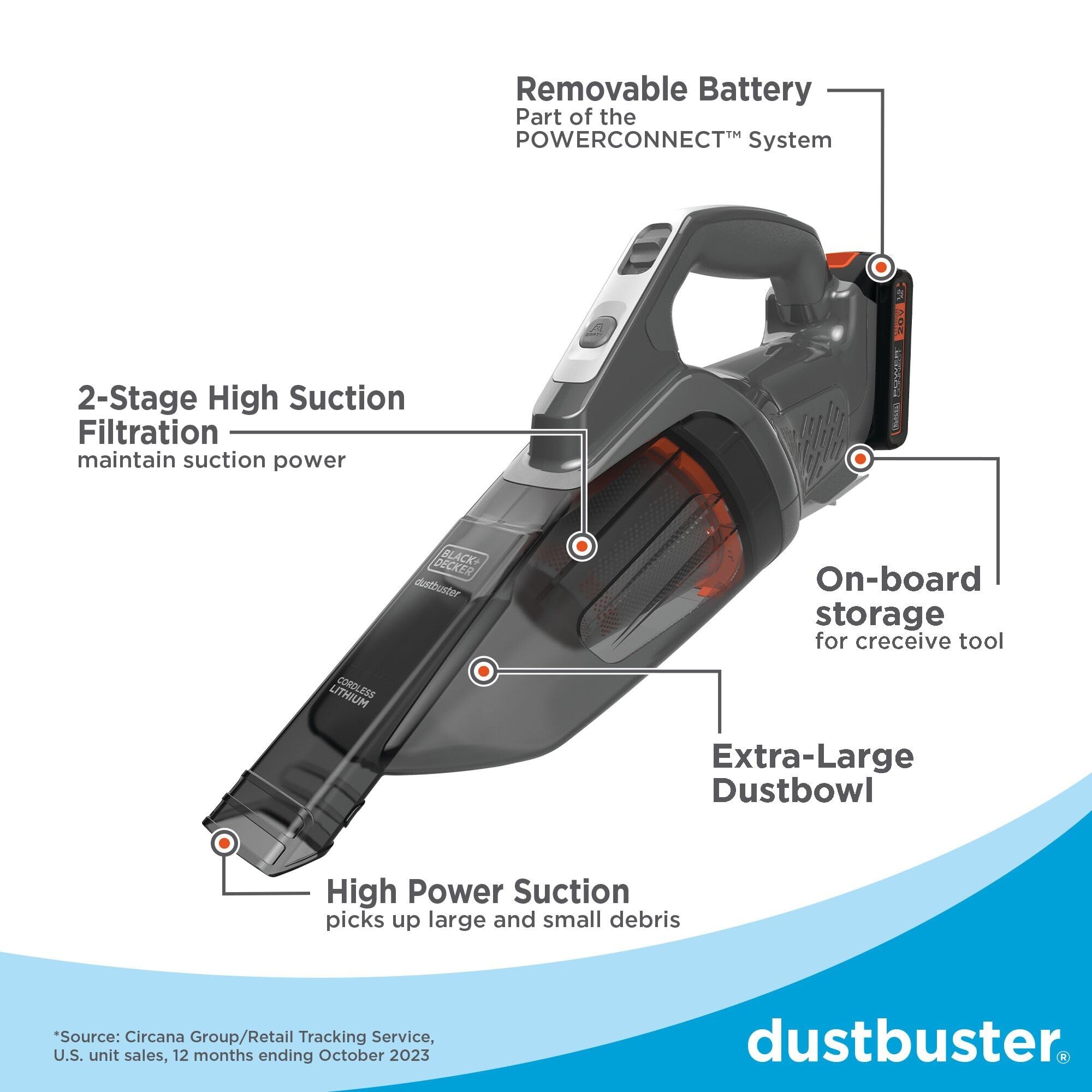 Amazon.co.jp : BLACK+DECKER 20V MAX POWERCONNECT